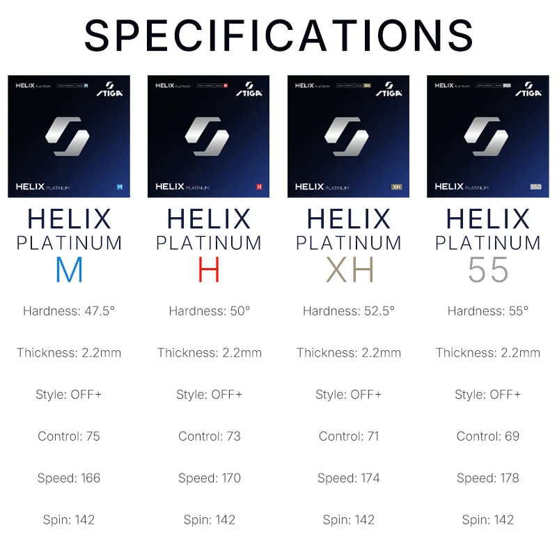STIGA HELIX Platinum Series Table Tennis Rubber High Tensor Ping Pong Rubber Sheet for Elite Speed & Spin Made In Germany