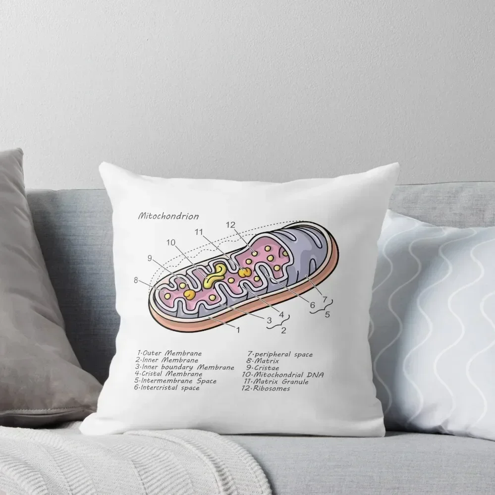 

Mitochondrion Cell Biology Diagram Throw Pillow Marble Cushion Cover bed pillows christmas supplies anime girl pillow