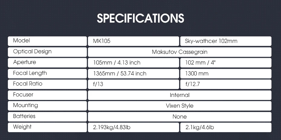 Svbony MK105 Telescope OTA Portable Design for Lunar Planetary Observations and Photography MK105 Maksutov Cassegrain