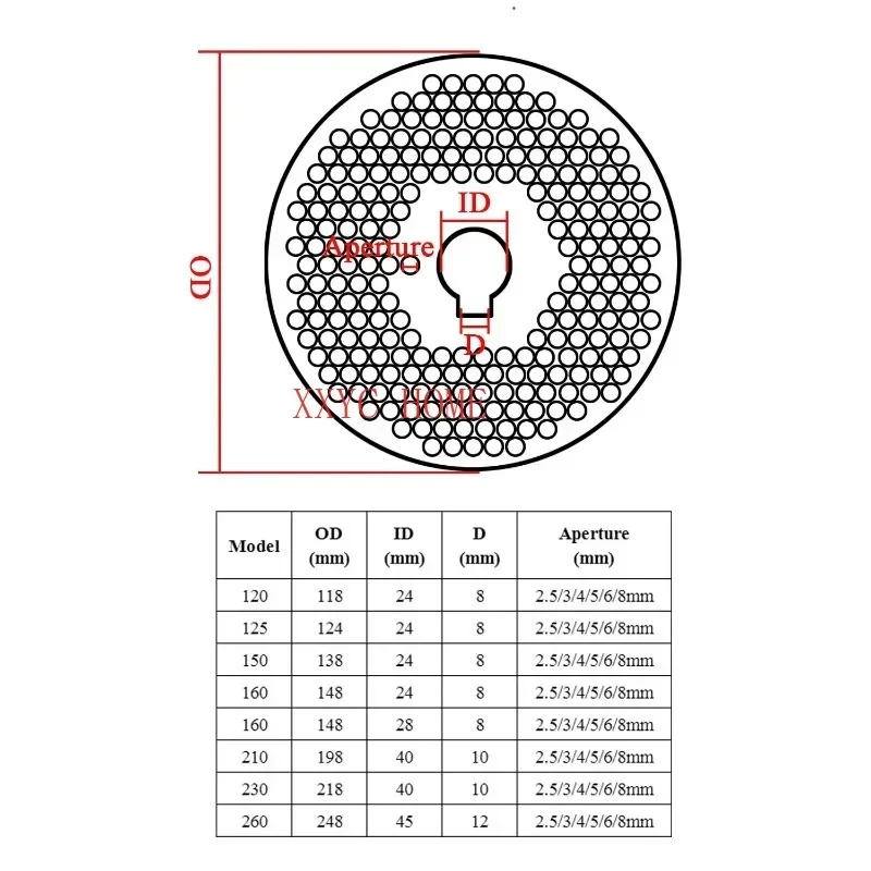 

Spare parts grinding die plate disc pellet mill stencil for feed pellet machine fish cattle feed hole diameter 5/2.5/3/4/6/8mm