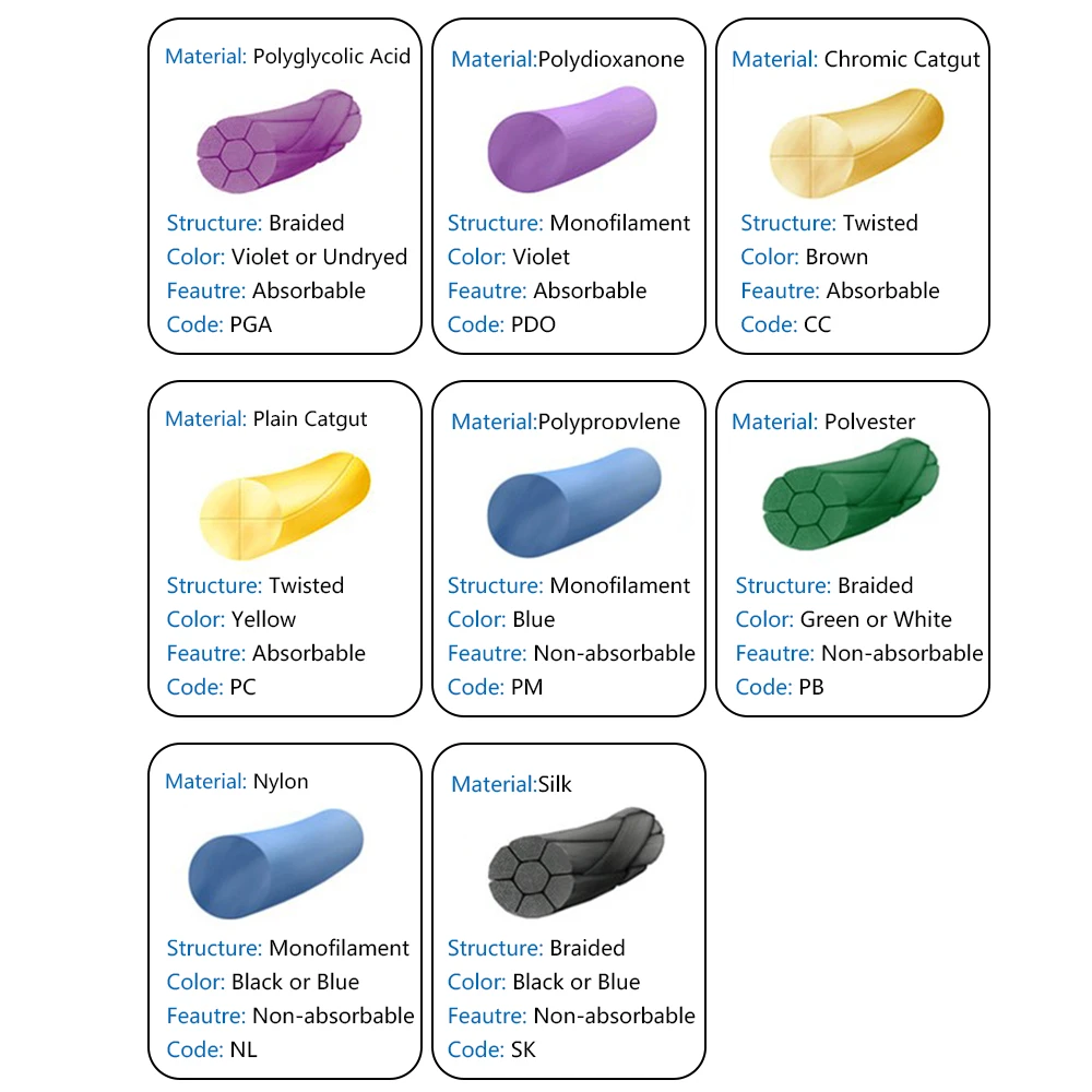 Kit di aghi per sutura chirurgica Filo monofilamento in nylon medico Pratica per studenti Esercizi dimostrativi per l'insegnamento della pelle dentale