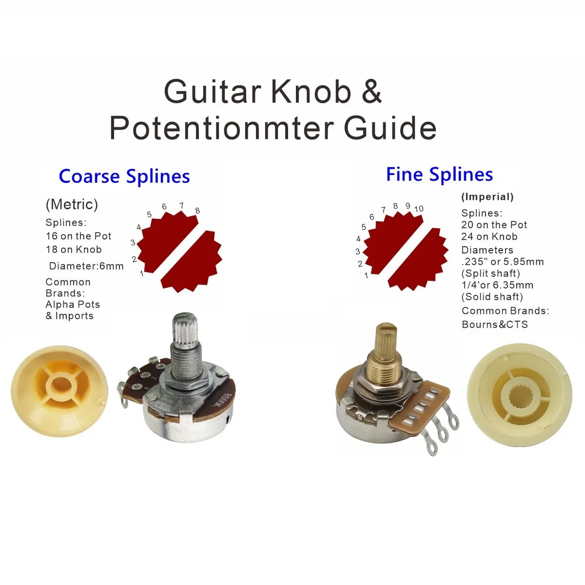 FLEOR 4PCS Fine 24-spline Guitar Potentiometers Volume Tone Pots 500K Short Shaft for Electric Guitar Bass