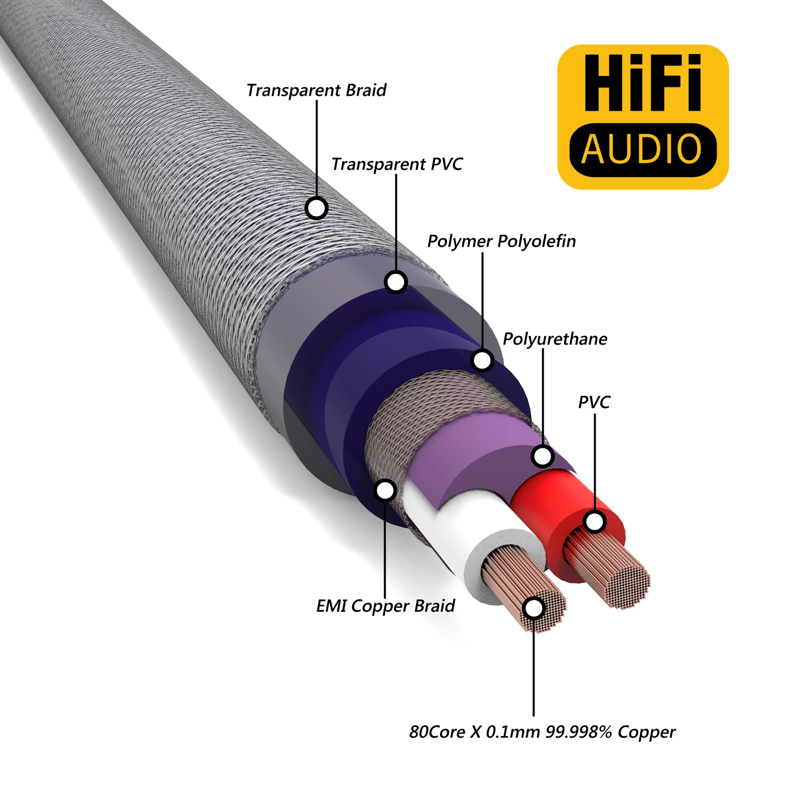 

Preffair High Quality OCC Copper Balanced Cable Bulk for Hifi RCA XLR DIY Audio Interconnect Lines Extension Signal Wires