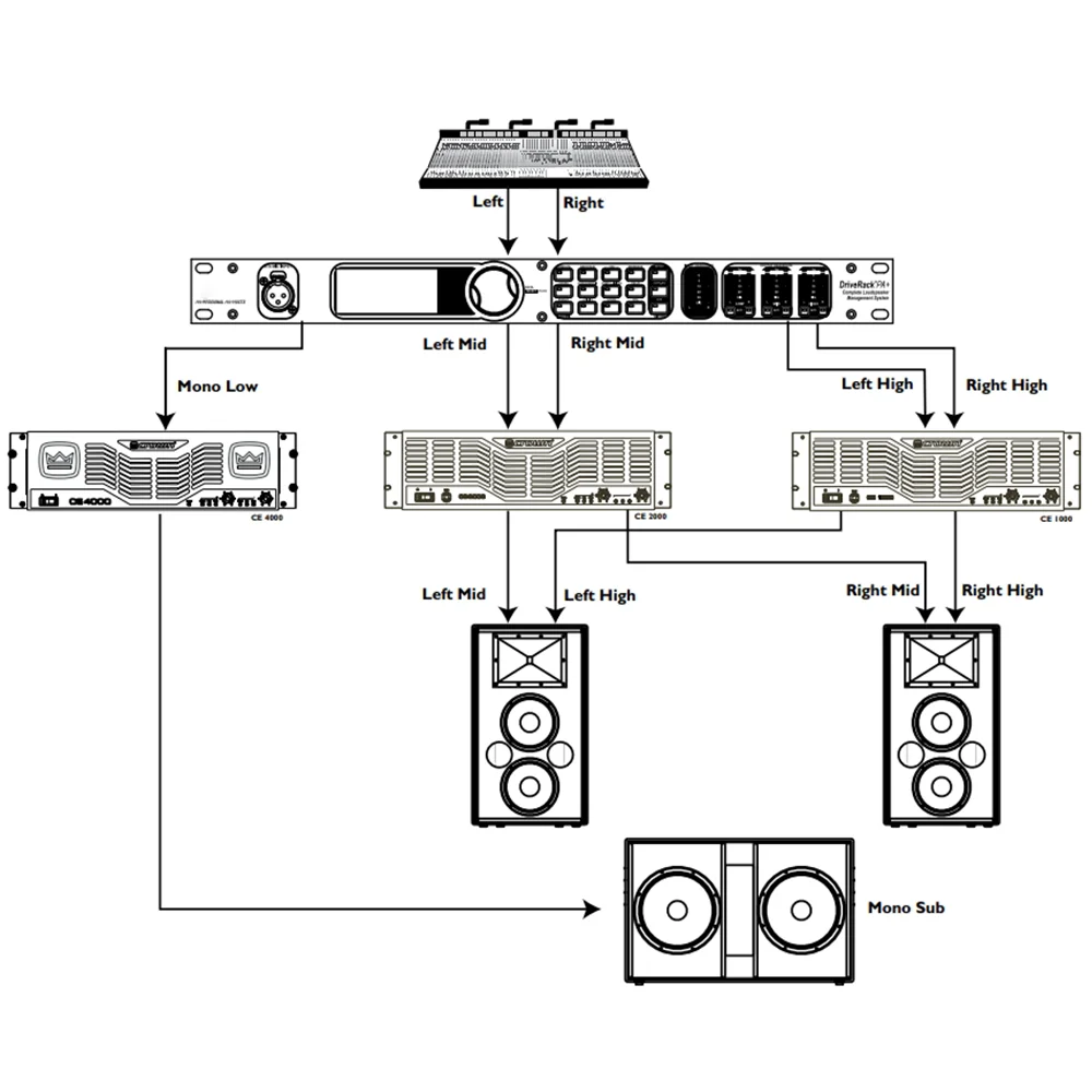 High-quality PA + professional digital audio processor for professional stage audio equipment systems