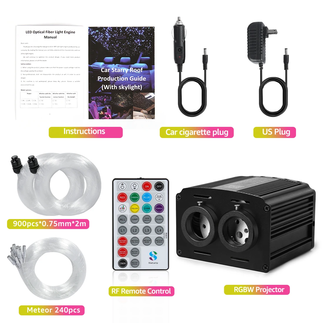 32 W Twinkle Starlight Headliner Kit Dual Port RGBW Sterrenhemel Plafondlamp 450 Glasvezel Voor Auto Thuis APP/Afstandsbediening