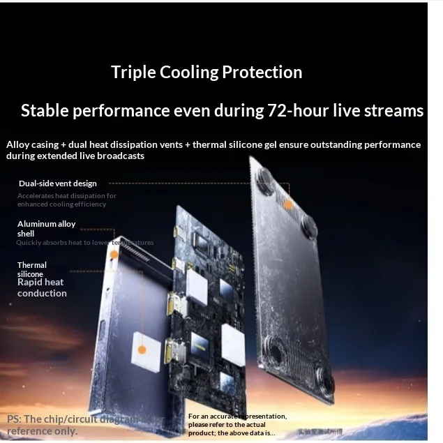 UGREEN 35869 Video Capture Card UG705 Dual HDMI 4K60Hz Input Recording for Camera PS4 PS5 Xbox Multi Camera Live Streaming
