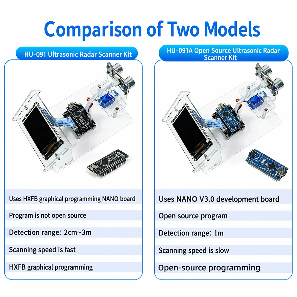 2.4G WiFi Bluetooth development board For ESP32-S3-DvKitC-1 module for Arduino 8MB PSRAM 16MB FLASH N16R8 44Pin DC 3.3V 5V
