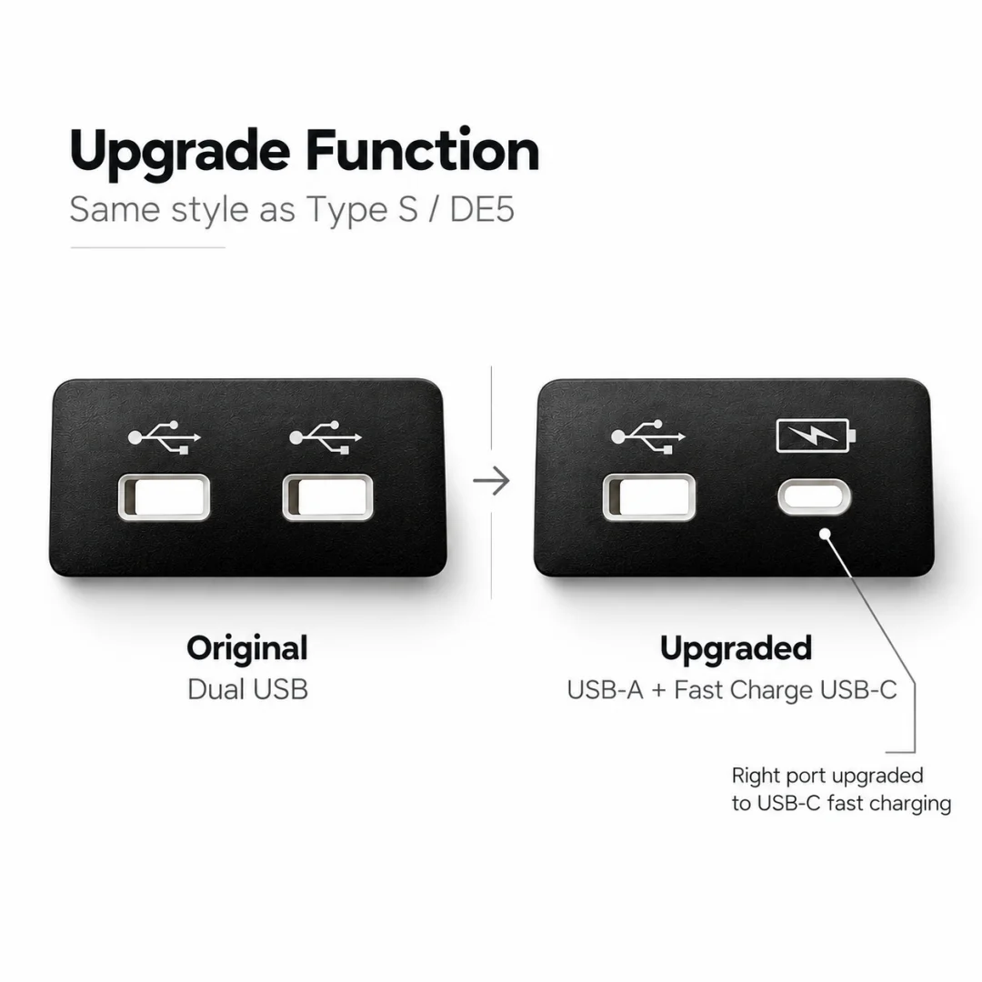 For Honda Civic Type R FL5 Front USB Port Upgrade Type S DE5 Style USB-C Fast Charging Retrofit Module