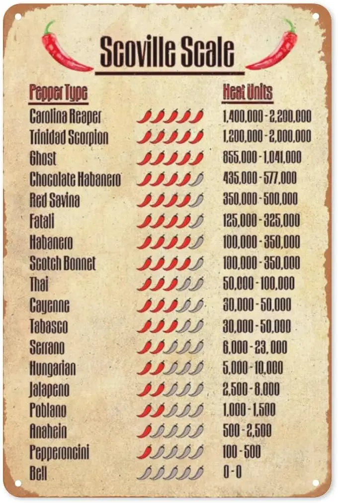 Moriyu Funny Kitchen Sign Scoville Scale Pepper Typc Heat Units Vintage Metal Tin Sign Wall Art Kitchen Decor Retro Metal P sign
