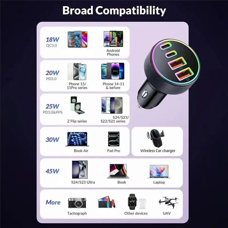 LXYB18B USB C Car 4-Port 90W Dual USB-C & USB-A Car Adapter PD/QC Multi Port Fast Charging Adapter