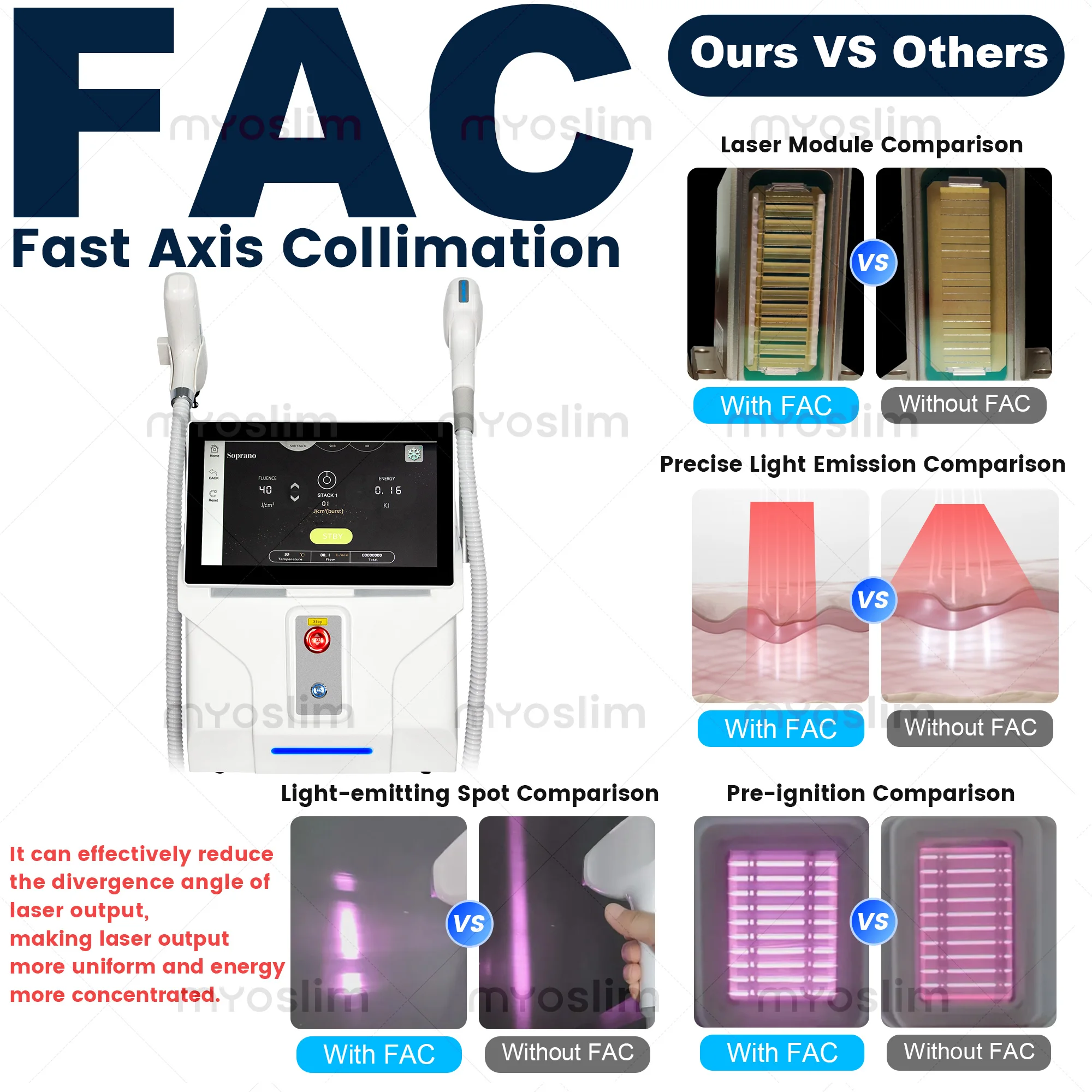 NEW 7000W 6 Waves 808NM Professional FAC 2 IN 1 Machine, Diode  Laser Hair Removal  Pico Qswitch ND YAG Tattoo Removal Machine