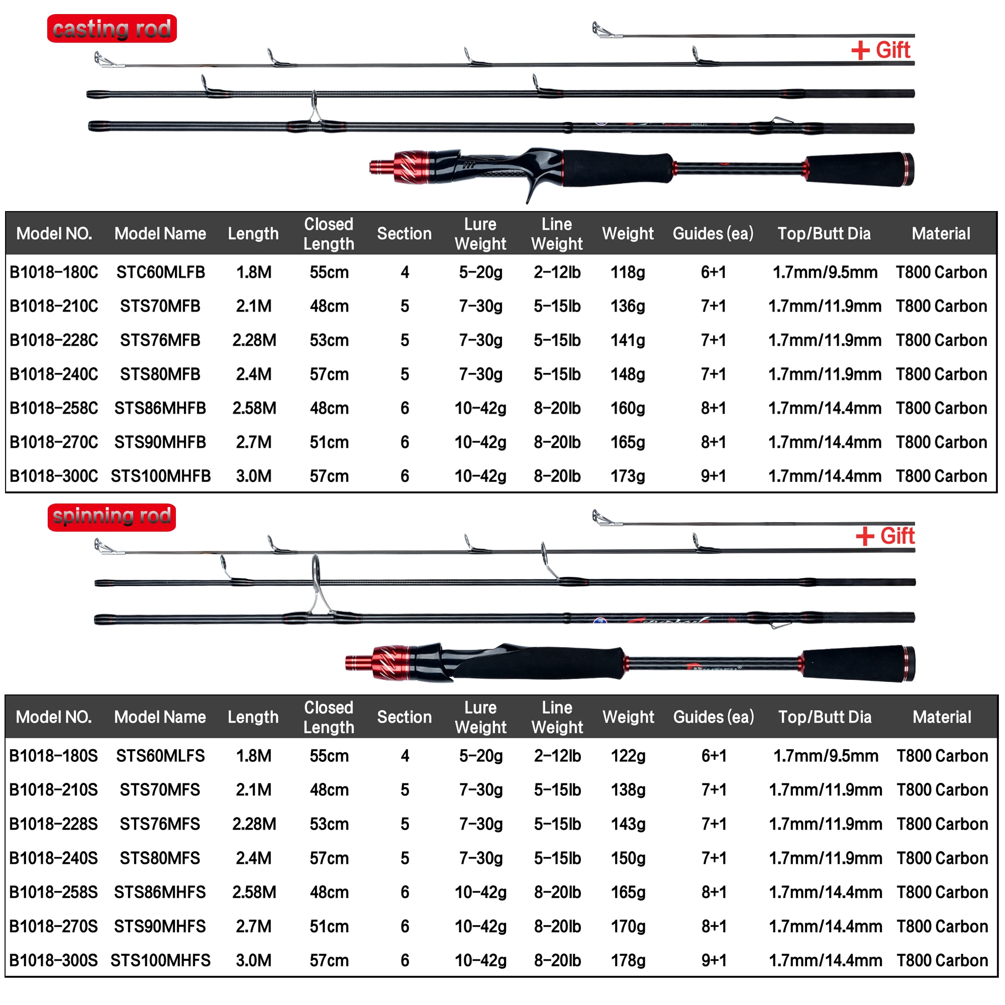 BIUTIFU Carbon Fishing Rod for Travelers - Fuji Lure Spinning Casting Rod 1.8-3.0m 5-42g Ideal for Mini Rock Fishing Baitcasting