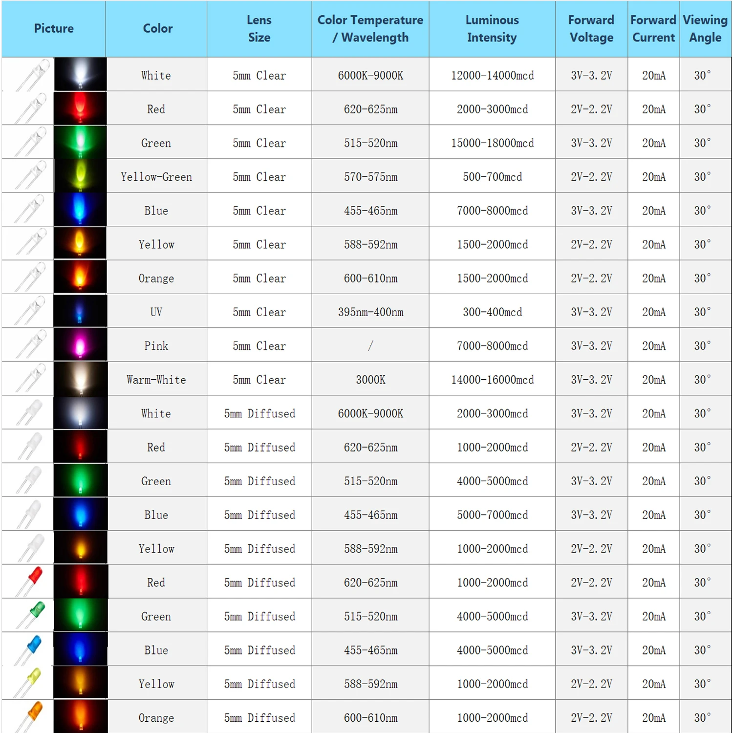5mm LED Diode Kit 1/4W 1% 470 Ohm Metal Film Resistor Ultra Bright Warm White Red Blue Green UV Orange Yellow Pink Light Bulb