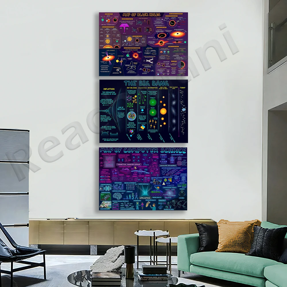 

big bang poster, computer science map, black hole map science poster, science classroom school decoration, science teacher gift