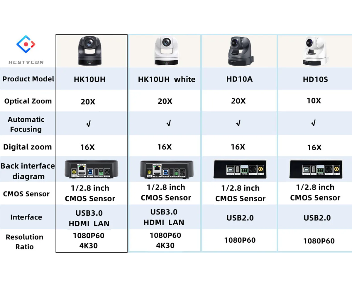 Konferenz kamera ptz Video 4k/1080p ai Tracking 30/60fps USB 3,0 HDMI LAN Poe/USB 20/10x für die Ausbildung Live-Geschäft treffen Medizin