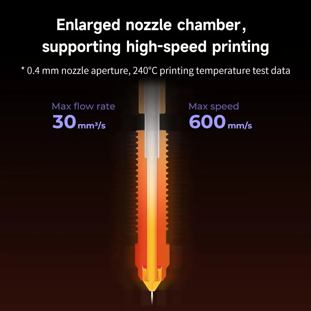 Creality K1C Nozzle Unicorn Комплект быстросменных насадок High Flow Цельнометаллическое интегрированное трехметаллическое сопло для K1 Max/K1C/Ender-3 V3