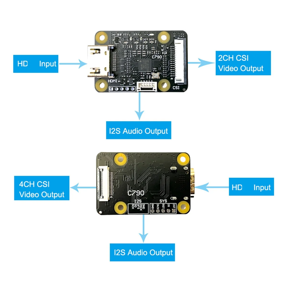 X62A_For Raspberry Pi محول كاميرا HDMI متوافق مع لوحة CSI-2 (A)