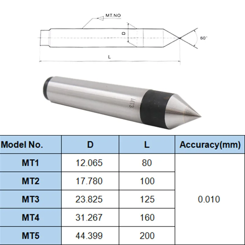 1 PCS Fixed Center MT1 MT2 MT3 MT4 MT5 Lathes Tailstock Machine Tool Morse Taper Alloy Solid Dead Centre Drilling Lathe Machine