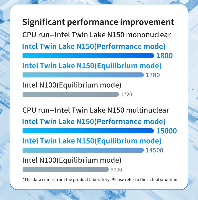 SZBOX Mini PC S15 Intel أحدث Twin Lake N150 M.2 2242 SSD Windows 11 LPDDR5 12GB WIFI BT5.2 كمبيوتر ألعاب الجيب للمكتب #4