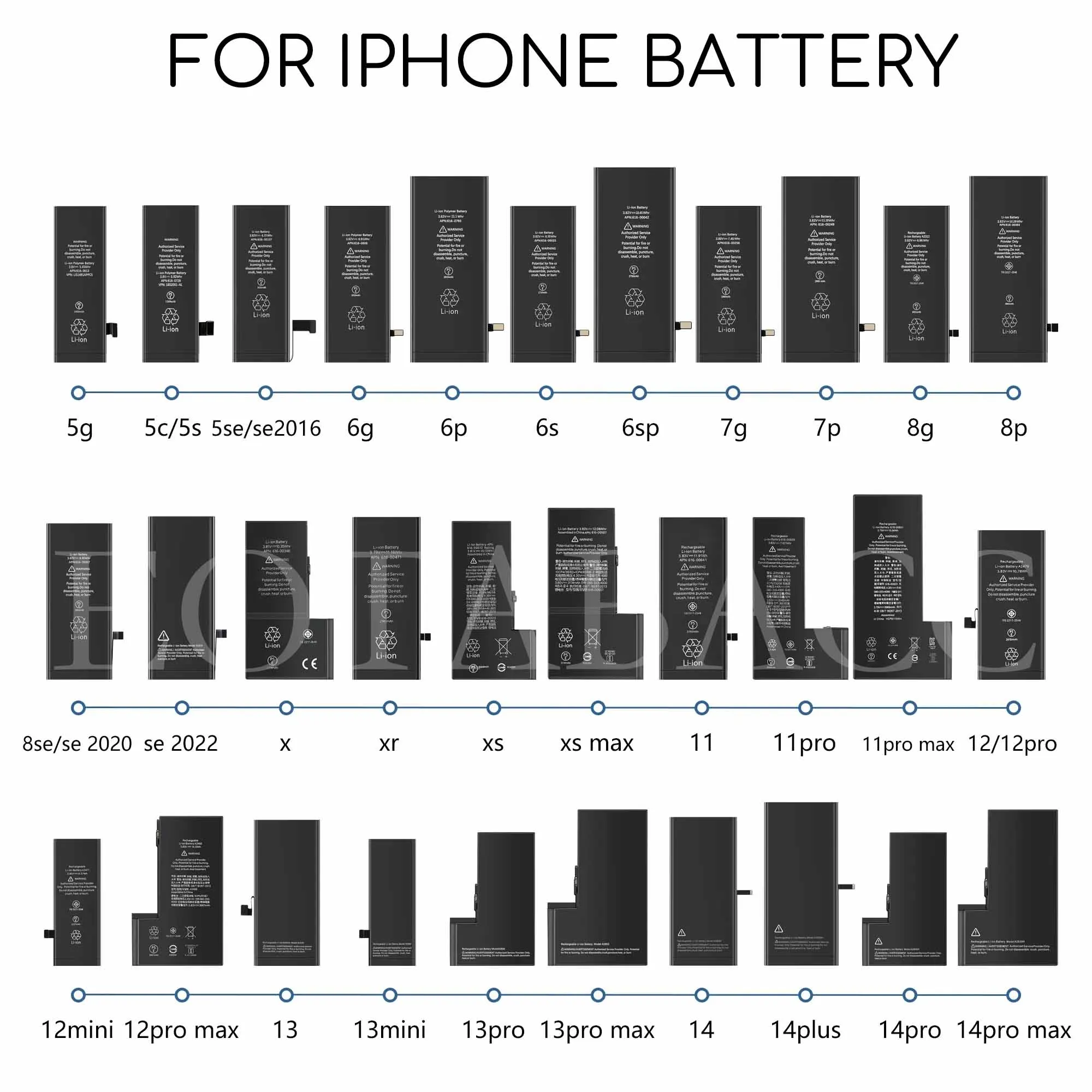 2026 Years Battery For iPhone 6 6S 6P 6SP 7 7Plus 8 8Plus X XR XS 11 Pro MAX 12 12 pro max Replacement Batteria + Free Tools