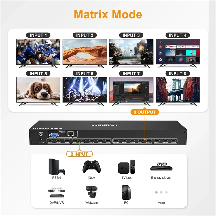 TESmart 8x8 Matrix 4K60Hz Support RS232 TCP IP Control EDID Management 8 in 8 Out Switcher Splitter