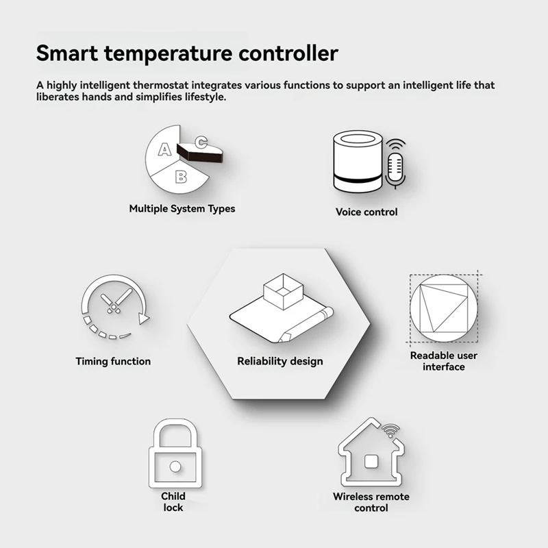 Termostato per riscaldamento caldo a pavimento Regolatore di temperatura Wifi Tuya GB per termostato per riscaldamento elettrico Interruttore a risparmio energetico