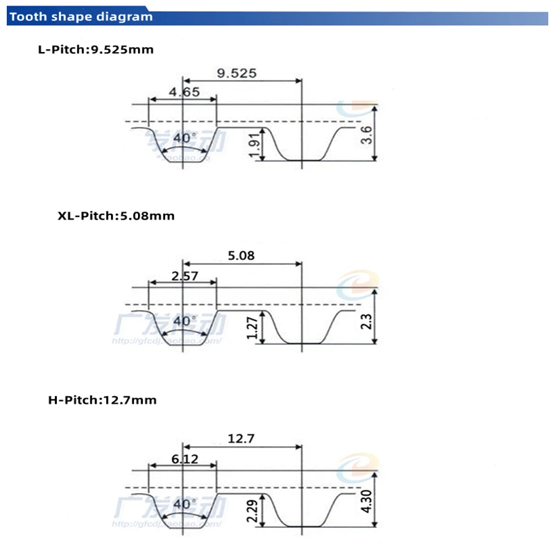 White Polyurethane Open End Timing Belt L/H/XL/MXL/T5/T10 PU with Steel Wire Curved Teeth 3D Printer & CNC Machine Tool