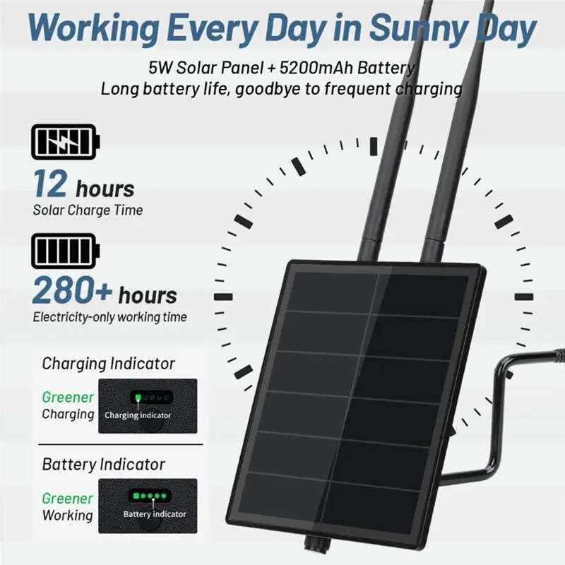 Reliable-D5L With 5V Solar Panel RAK19007& RAK4631 Wisblock Integration Lora Iot Low-Power Bluetooth Wifi Module Solar Node 868M