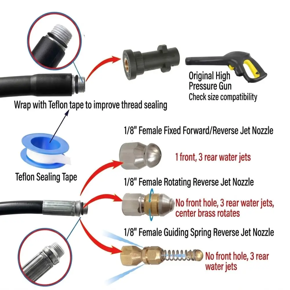Rotating Nozzle Sewer Jetter Hose Kit Quick Connect Waterproof Tape Drain Cleaning Hose Pressure Washer Hose Clogged Pipes