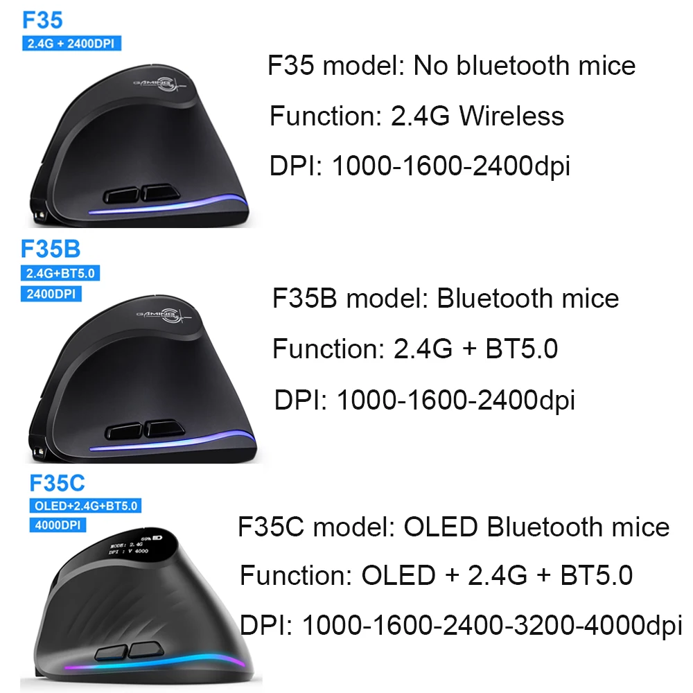 Lefon 2.4G 인체공학적 무선 마우스 PC 노트북 MacOS Office F35C/F35B/F35 모델용 충전식 수직 마우스 게이밍 마우스 버티컬 마 크기 비교