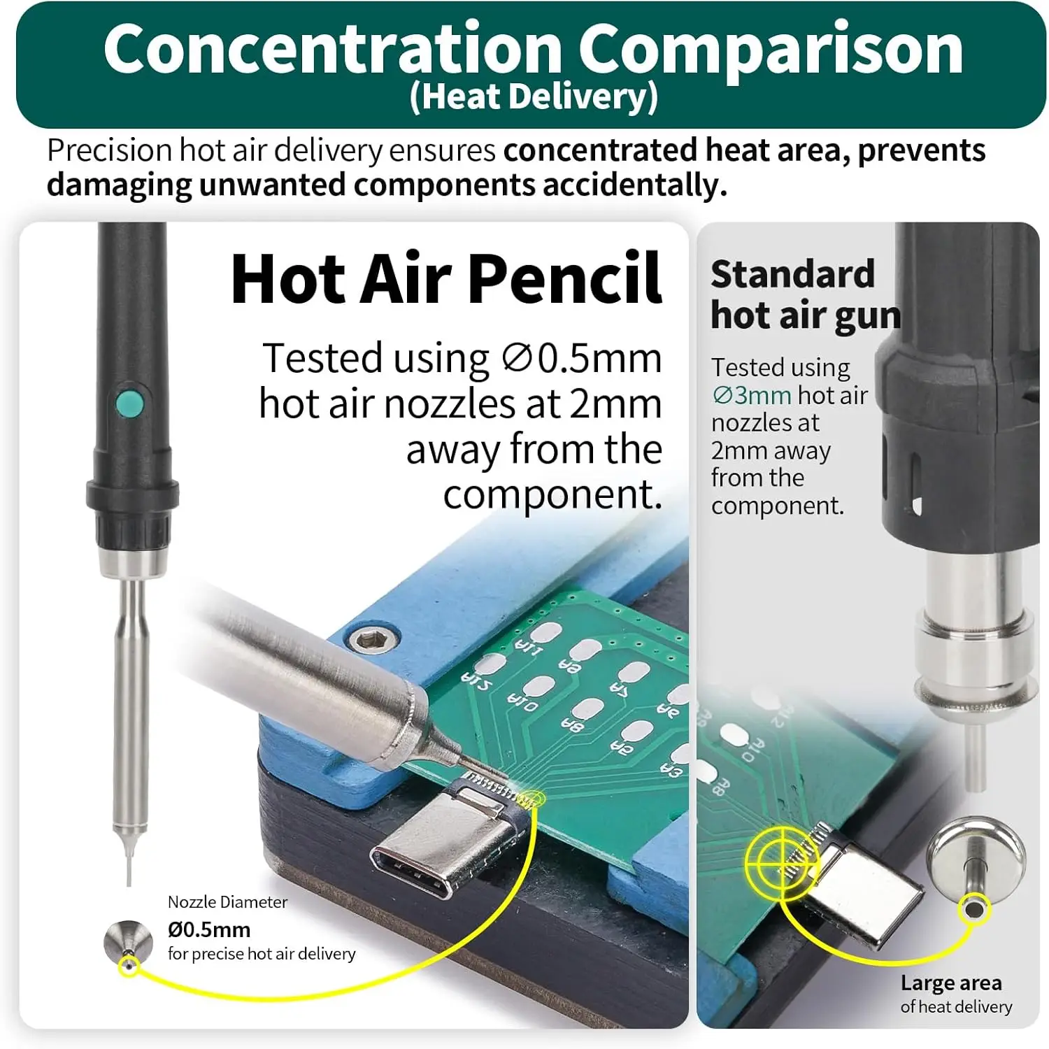 ua 8509-I Precision Hot Air Rework Station, Hot Air Station With Rapid And Precision Heating, Tiltable Display, 3 Pre-Set