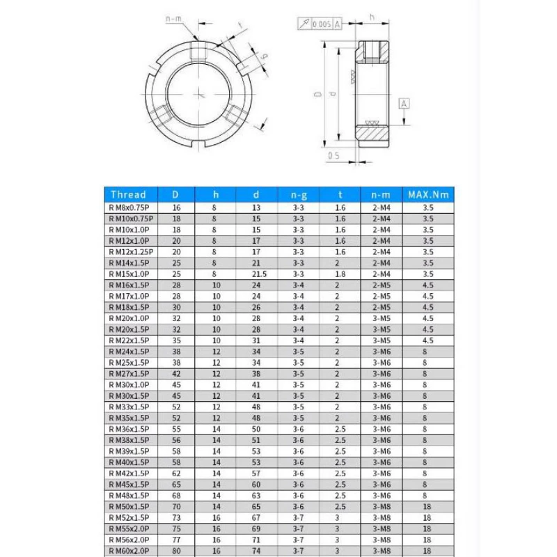 Weiyi M6-M50 42CrMo Präzisions-R-Typ Radial-Sicherungsmutter, Maschinenwerkzeug-Schraube, Lager-Sicherungsmutter, Rücklauf- und Losenlaufschutz, Rundmutter – Detail 2