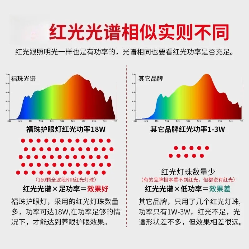 ضوء الشارع كامل الطيف NIR الضوء الأحمر ضوء حماية العين ra98 عرض عالي تعلم القراءة مكتب البيانو مصباح أرضي عمودي