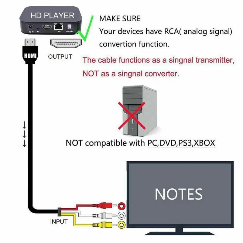 كابل HDMI إلى RCA، 1080P 5ft HDMI ذكر إلى 3-RCA فيديو صوت AV كابل موصل محول جهاز إرسال أحادي الاتجاه للتلفزيون HDTV DVD #5
