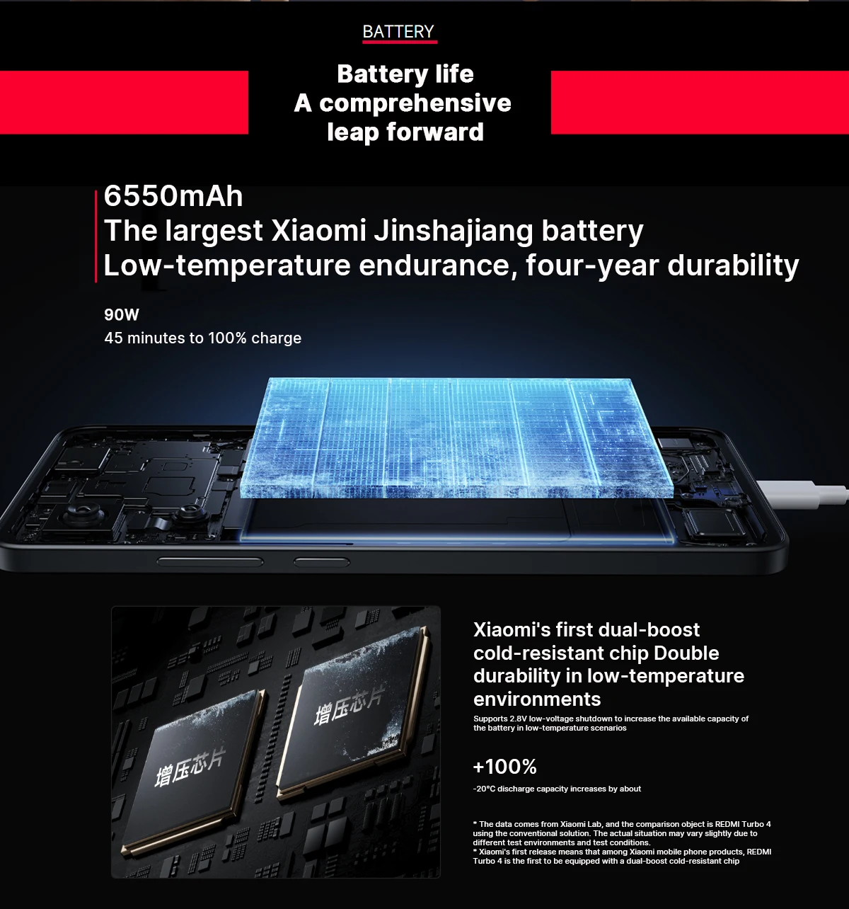 Redmi Turbo 4 5G Chinese Version Dimensity 8500-Ultra 50MP Xiaomi HyperOS 6550mAh 1.5K High-Brightness Eye-Care Display