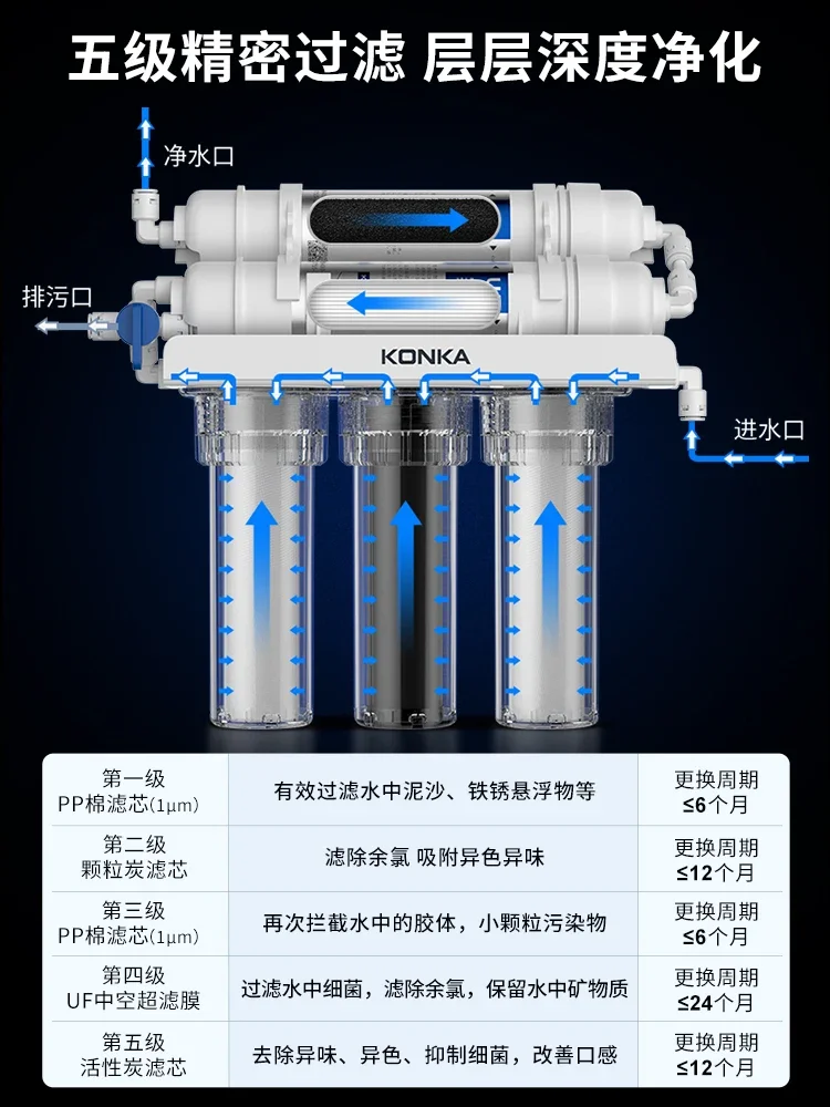 Filter air dapur dari teknologi konka-ultrafiltrasi dengan sistem bawah wastafel 5 tahap untuk air minum bersih