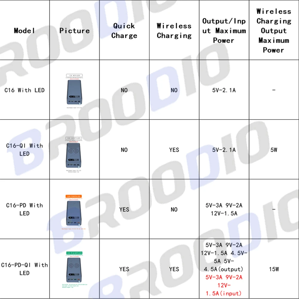 보조배터리 케이스 배터리 거치대, 듀얼 USB, 용접 없음, DIY 쉘, 아이폰, 샤오미, 화웨이, 18650 배터리 케이스, 보관 박스, 16*18650