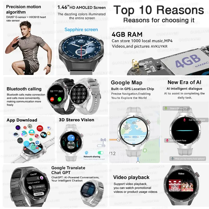 For HUAWEI 4GB Memory Men Business Smartwatch Bluetooth Call Health Monitoring GPS Navigation Smart Watch Connect TWS Earphones