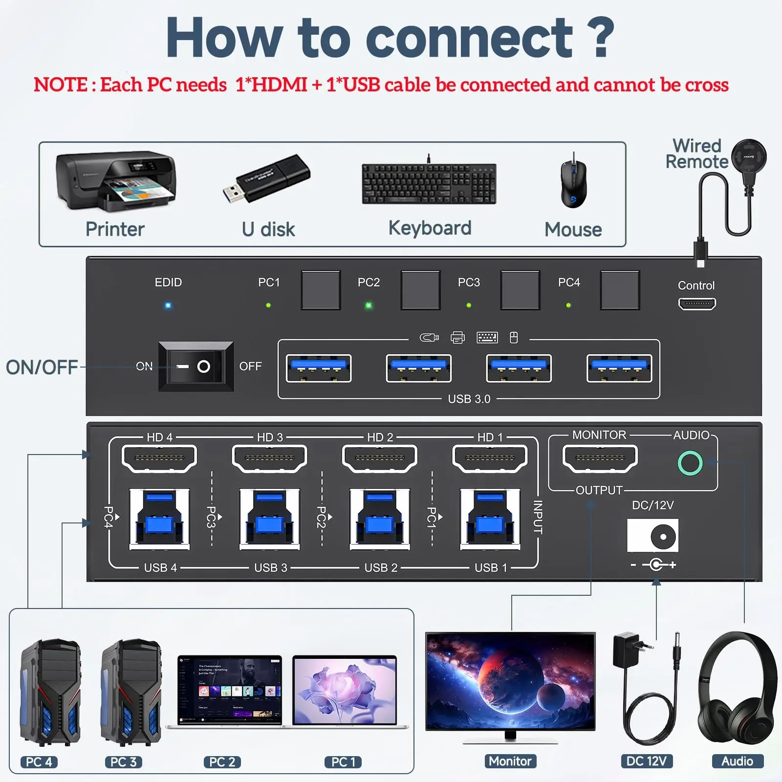 

USB 3.0 KVM Switch HDMI2.1 4 Port 8K@60Hz 4K@144Hz,KCEVE KVM Switch 4 Computers Share 1 Monitor 4 USB 3.0 Devices Keyboard Mouse