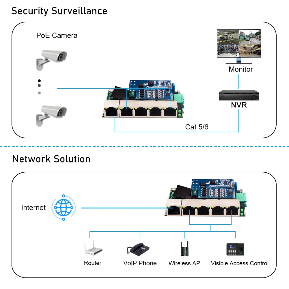 Imagem -04 - Pcba-mini Industrial Portas Switch 100 ou 1000m Unmanaged Ethernet Switch Poe Opcional 802.3at 30w Poe Ip40 10