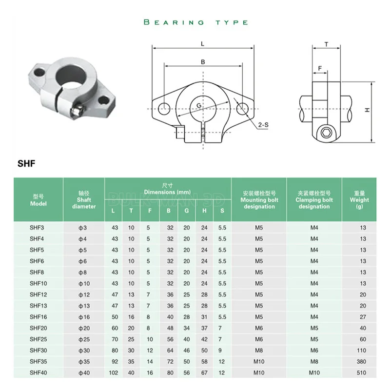 4Pcs Linear Rail Shaft Support SHF8 SHF10 SHF12 SHF16 Linear Rod Optical Axis Fixing Bracket For CNC Router 3D Printer Parts