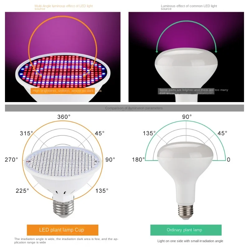 Luz LED de crecimiento hidropónico, bombilla Led de espectro completo de 220V, lámpara UV, plántulas de flores y plantas, alta calidad, E27