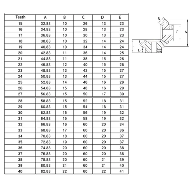 ترس شطبة لنقل الحركة من المعدن ، تصلب فولاذية 45 ، 15 16 17 18 19 21 22 ~ 25 أسنان ، 90 درجة ، 2 متر ، 1