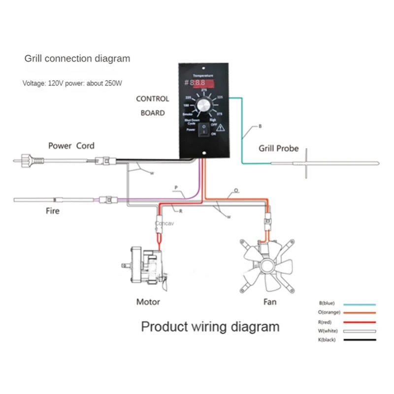 Controller di programma FULL-PID, regolatore di temperatura per griglia a pellet compatibile per TRAEGER GRILLS Pro22 Serie 34 Spina americana