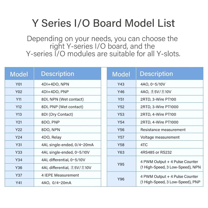 وحدة تحكم حافة AI الصناعية Rockchip RK3576J Cortex-A72 تدعم طاقة حوسبة AI سعة 8 جيجابايت + 84 جيجابايت و6Top