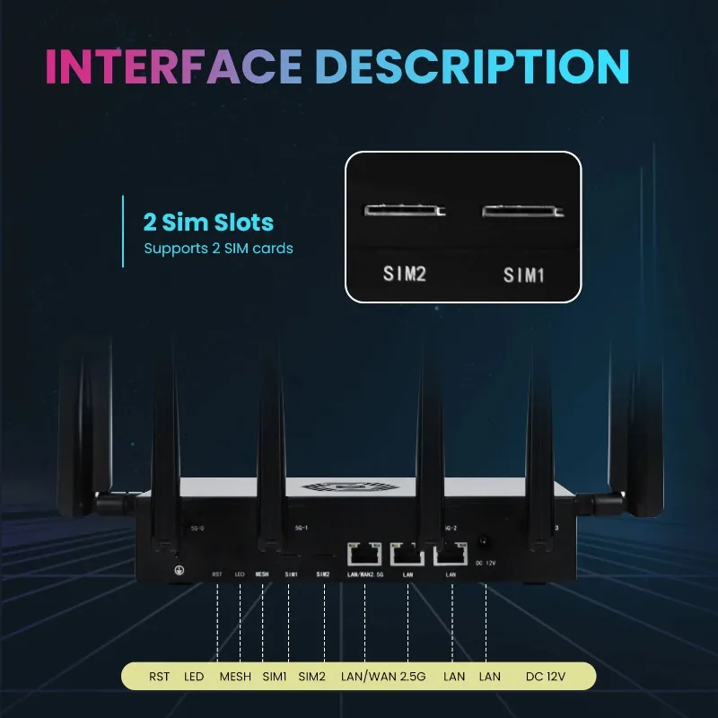 O8 Ultra SDX75 5G Wifi6 RM551E Router With Dual Sim Card Slot Cooling Fan Change IMEI 5G CPE Router