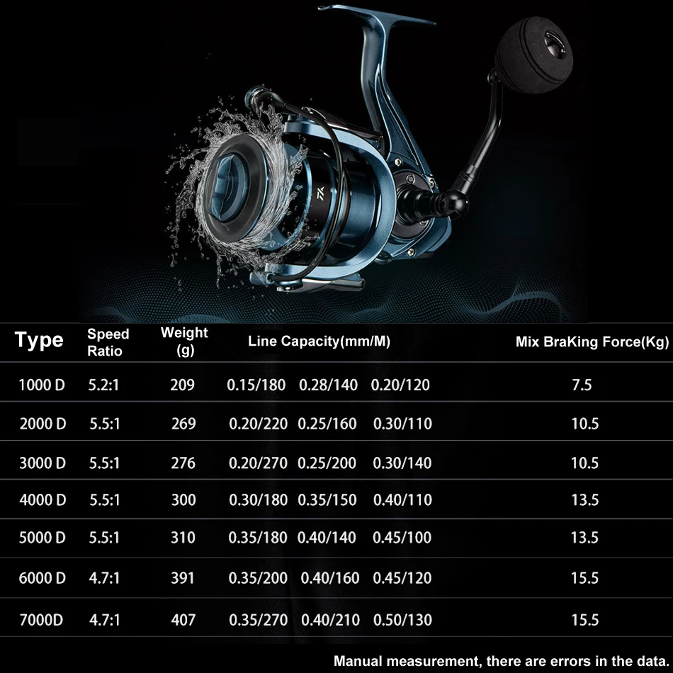 Jyj Fishing Reel Saltwater Sea Ly(origin) 5.5:1 Fly Reels Malaysialurekil Saltist Cw3000 Cn(origin) Md(origin) Vismolen Black 2