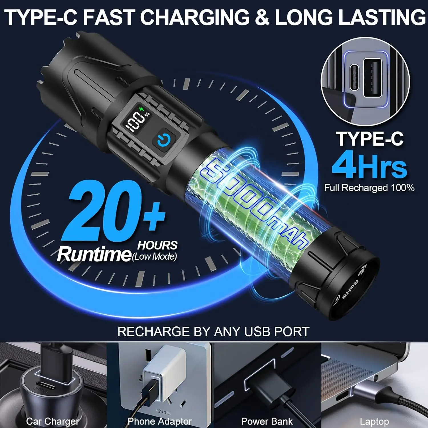 

Rechargeable Tactical Flashlights High Lumens - Super Bright LED Powerful Flash Light, Waterproof Handheld USB C Flashlight for