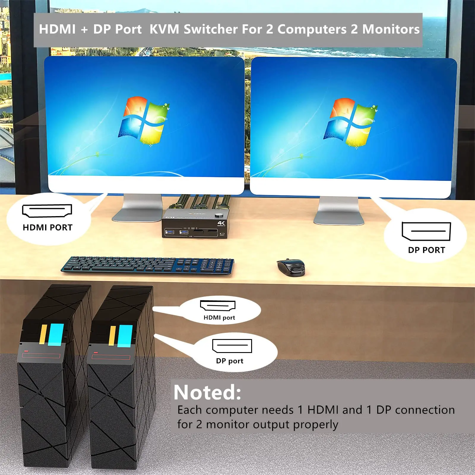 KCEVE DP HDMI USB 3.0 Dual Monitors Displayport KVM Switch,Supports 4K@60Hz for 2 Computers Share Keyboard Mouse and Monitor