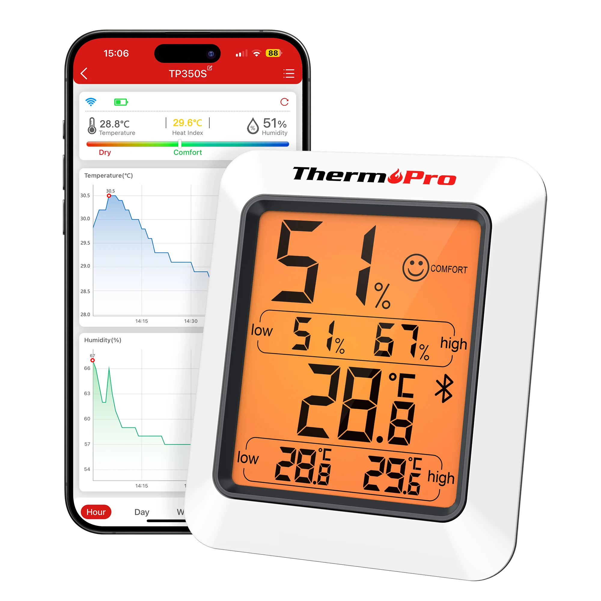 ThermoPro TP350 260FT Smart Bluetooth Digital Hygrometer, Office/Bedroom Hygrometer with Data Logging and Comfort Indicators